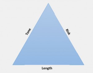 Kemp's risk-length-tone triangle